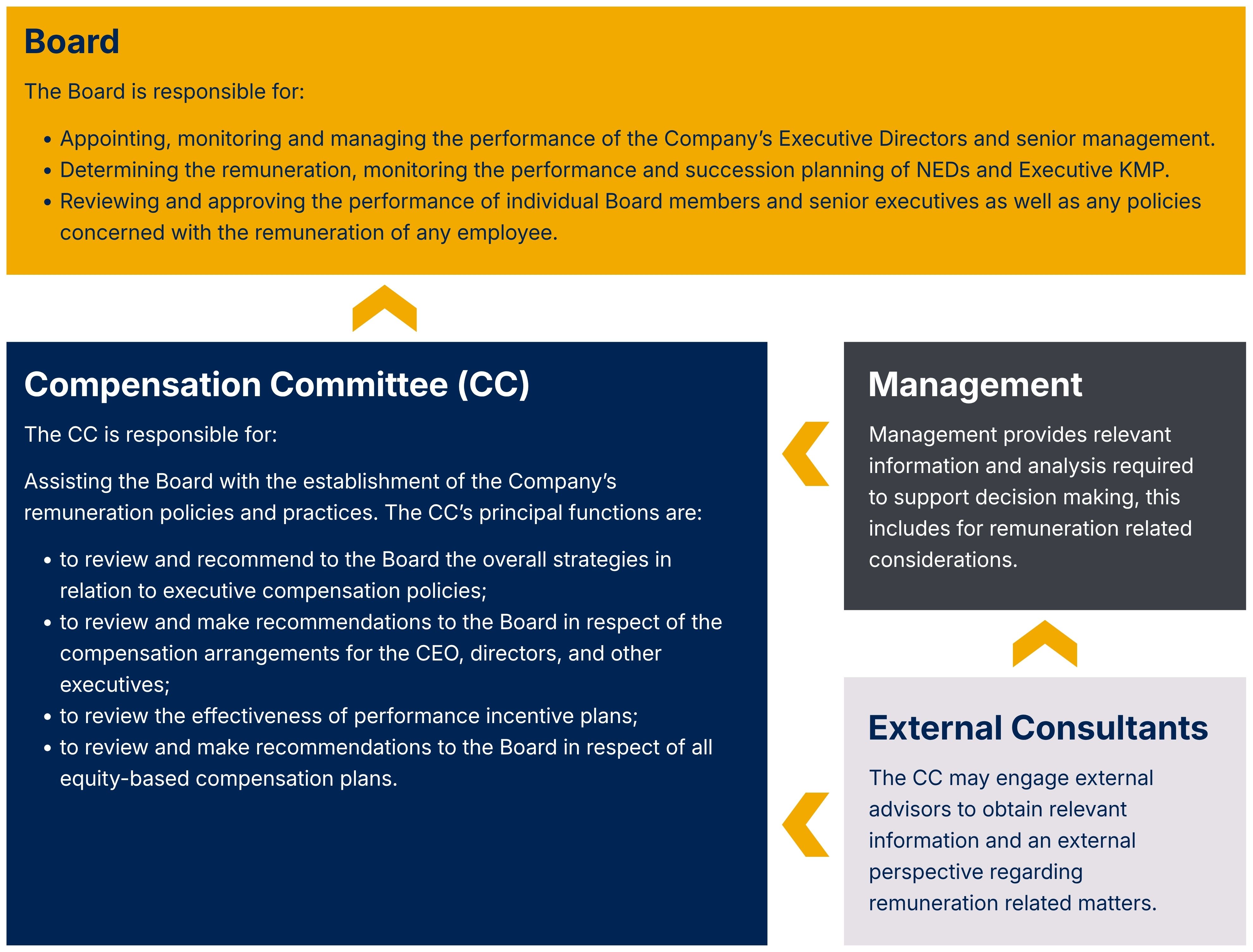 Rem Report Framework.jpg