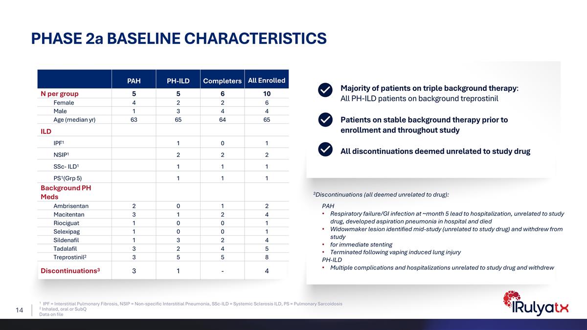 Slide 14