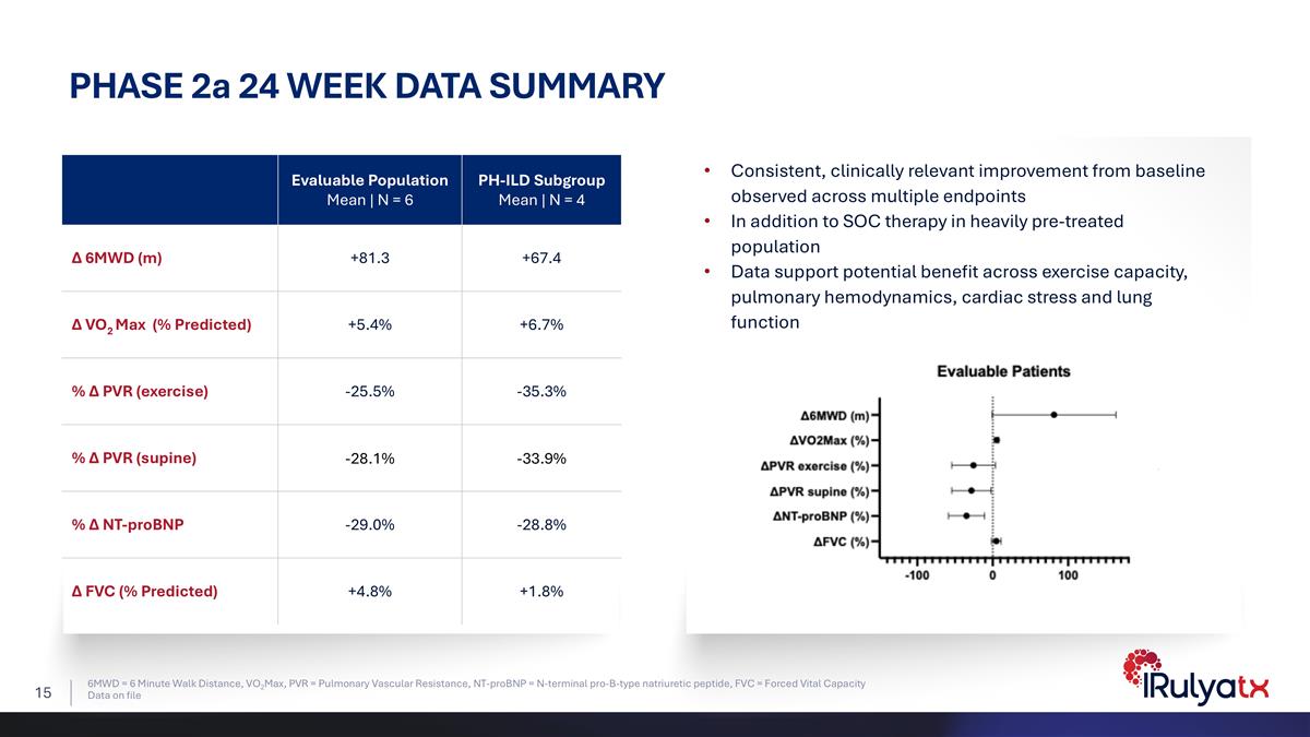 Slide 15