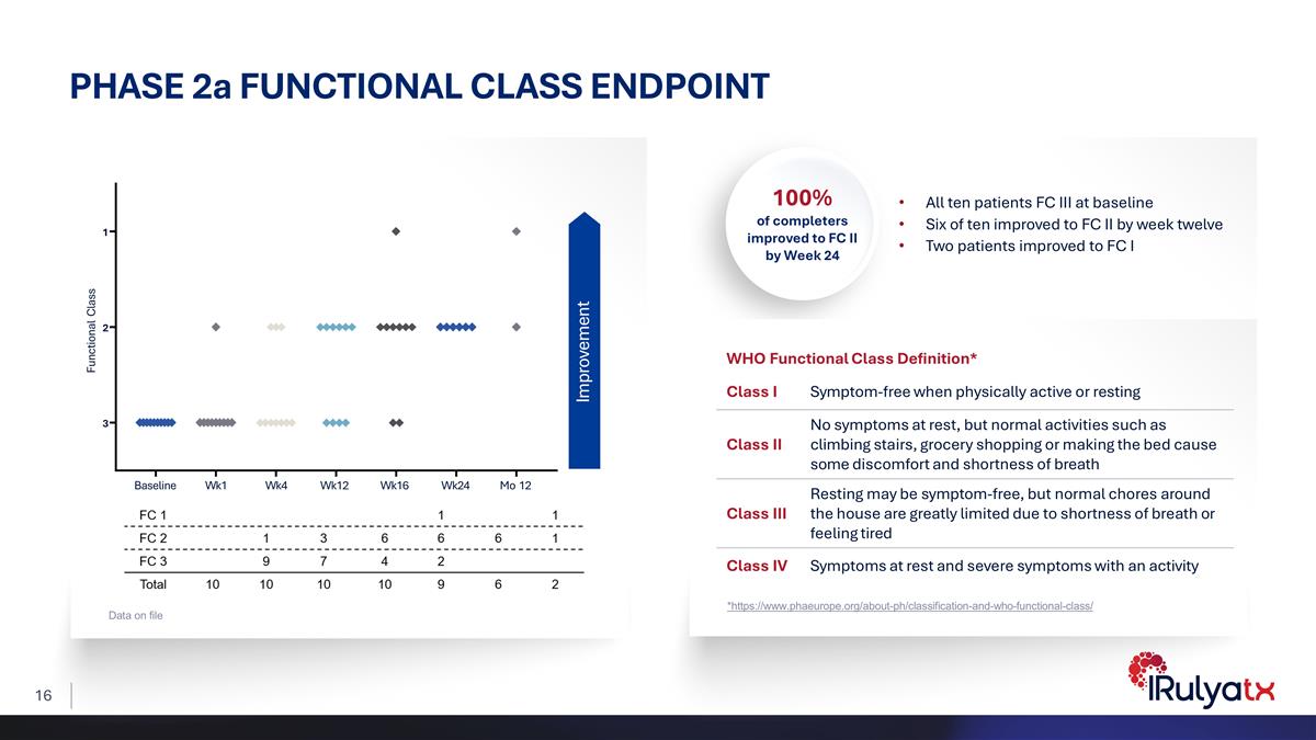 Slide 16