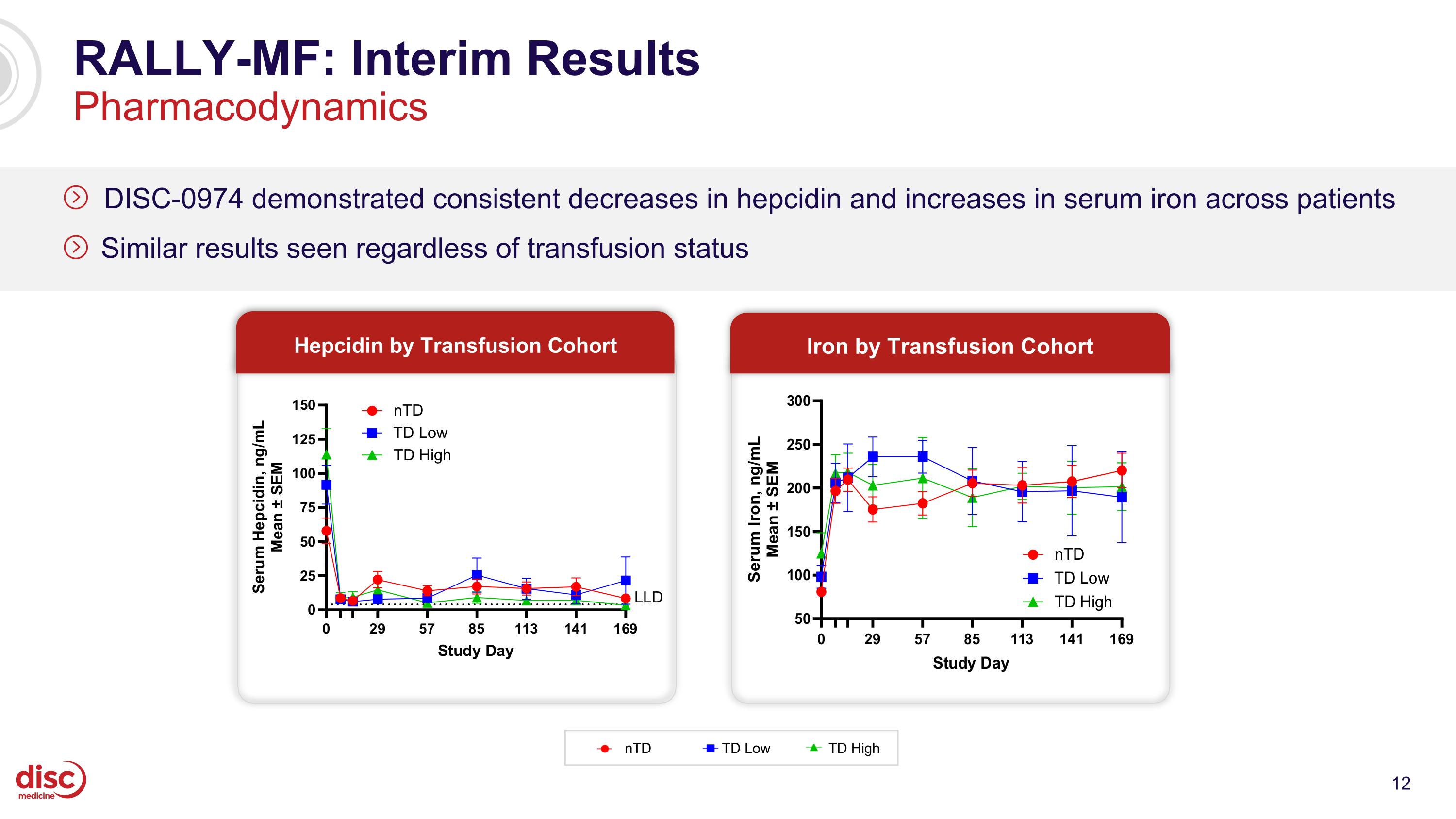Slide 12