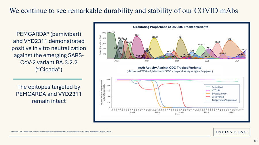 Slide 15