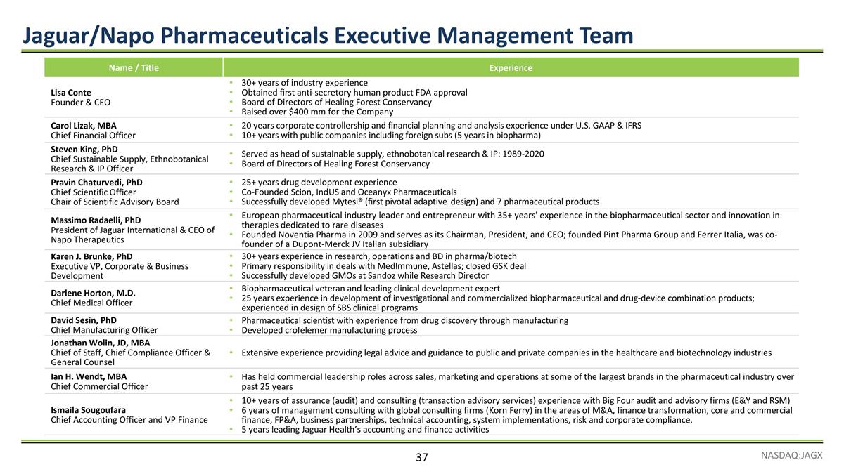 Slide 37