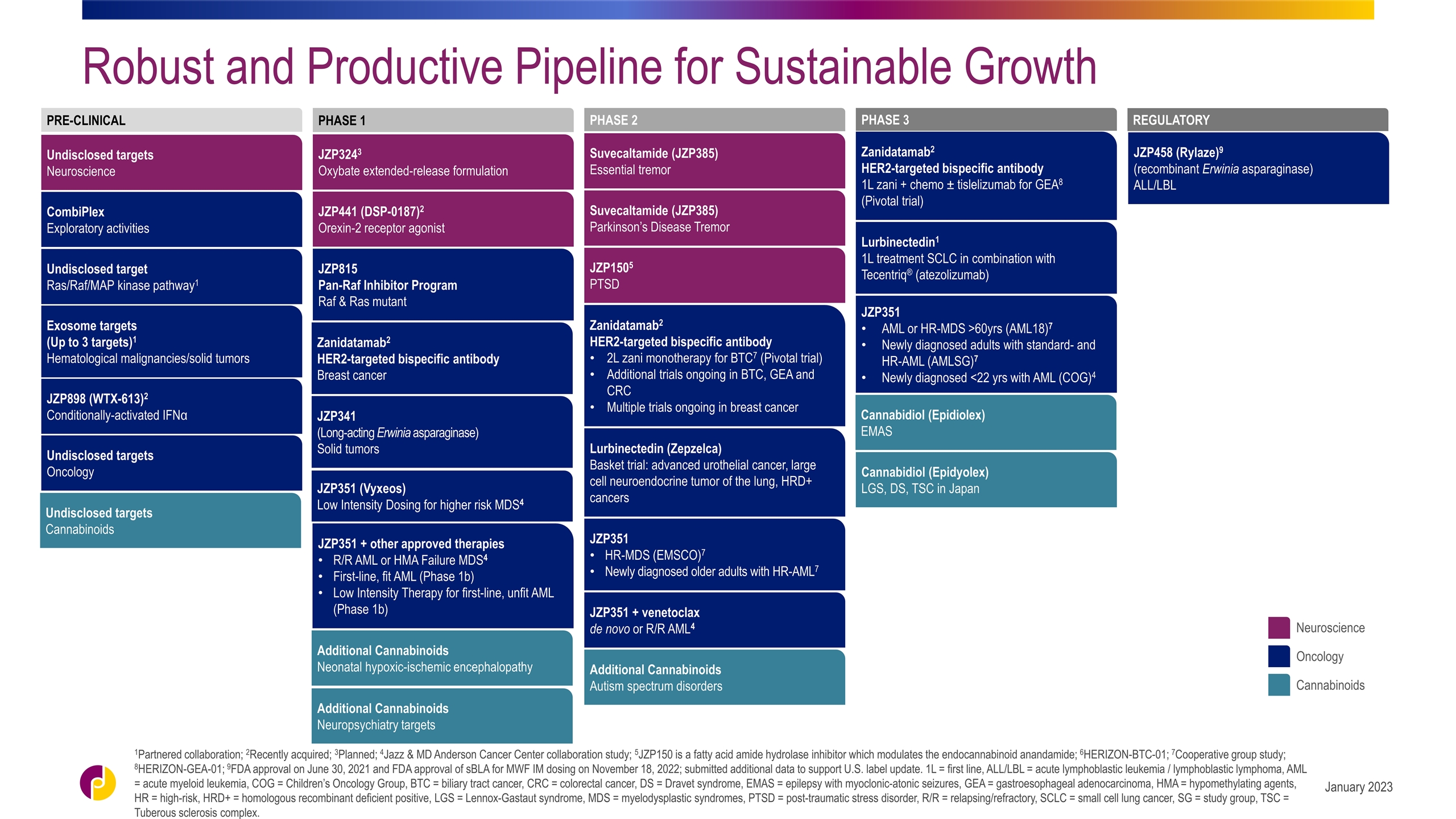 Slide 32