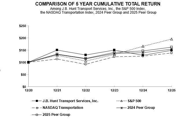 chart5yr.jpg
