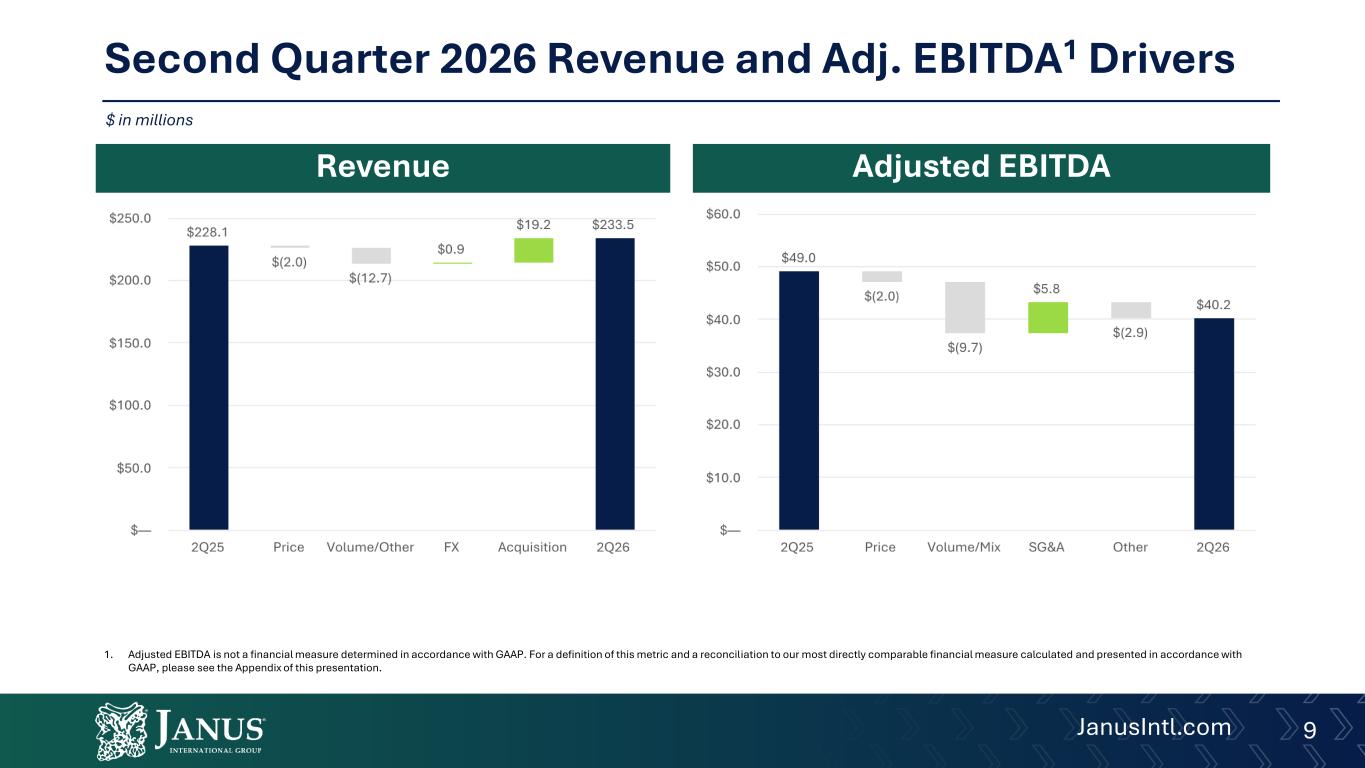 Slide 9 of 23