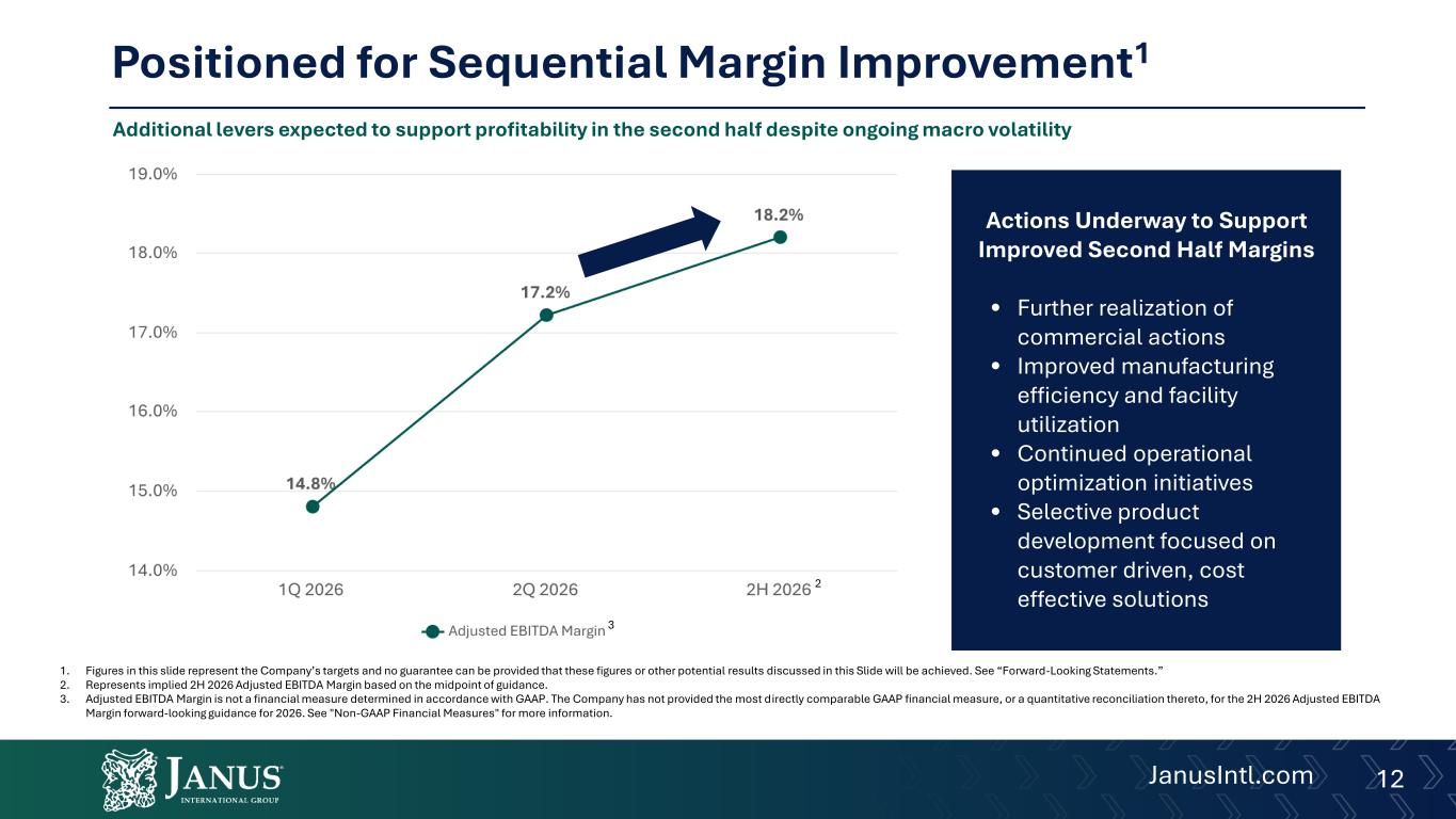 Slide 12 of 23