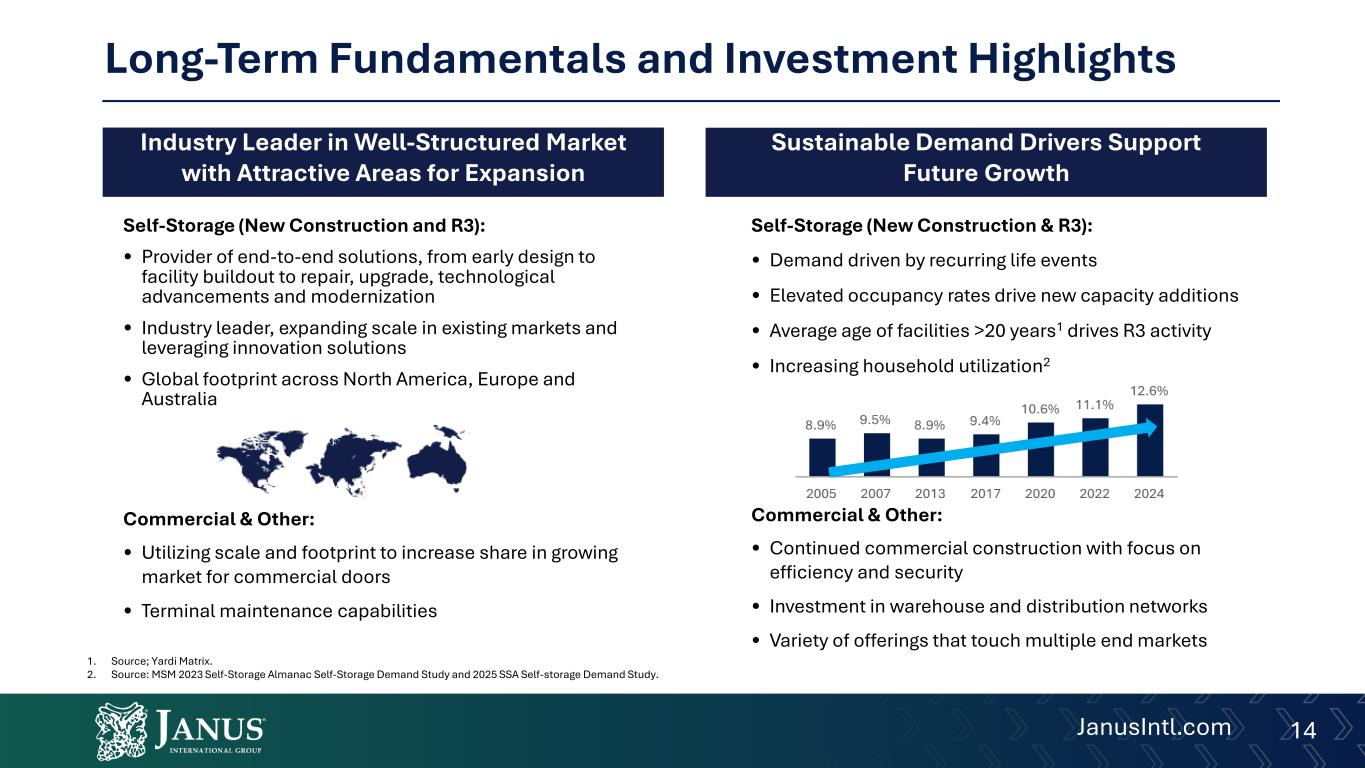 Slide 14 of 23
