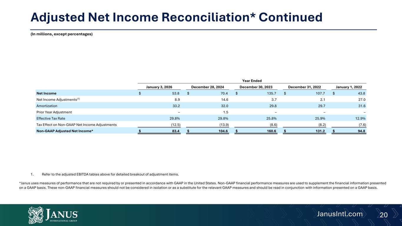 Slide 20 of 23