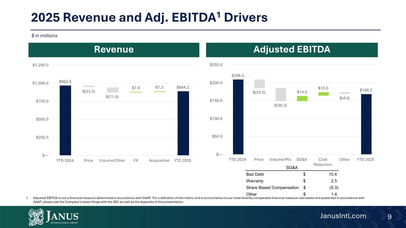 Slide 9 of 19
