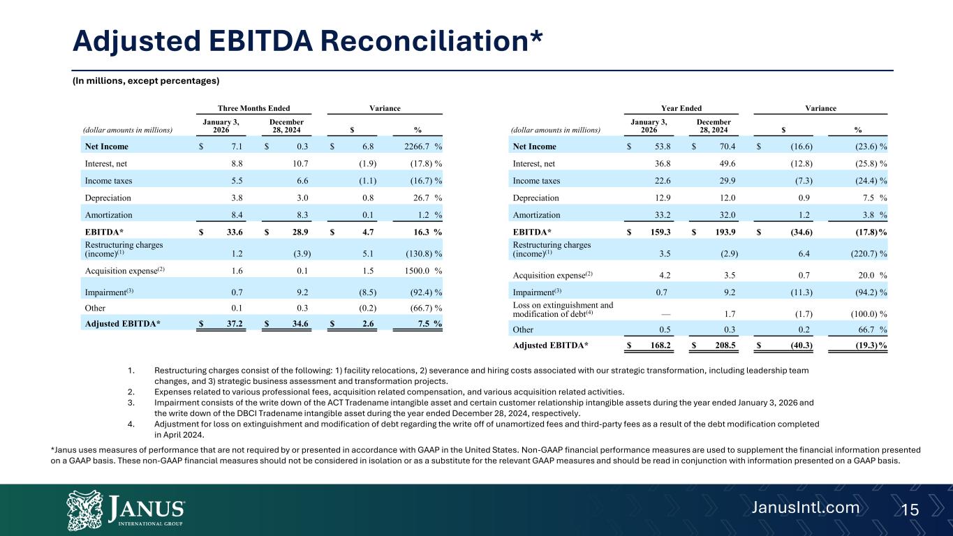 Slide 15 of 19