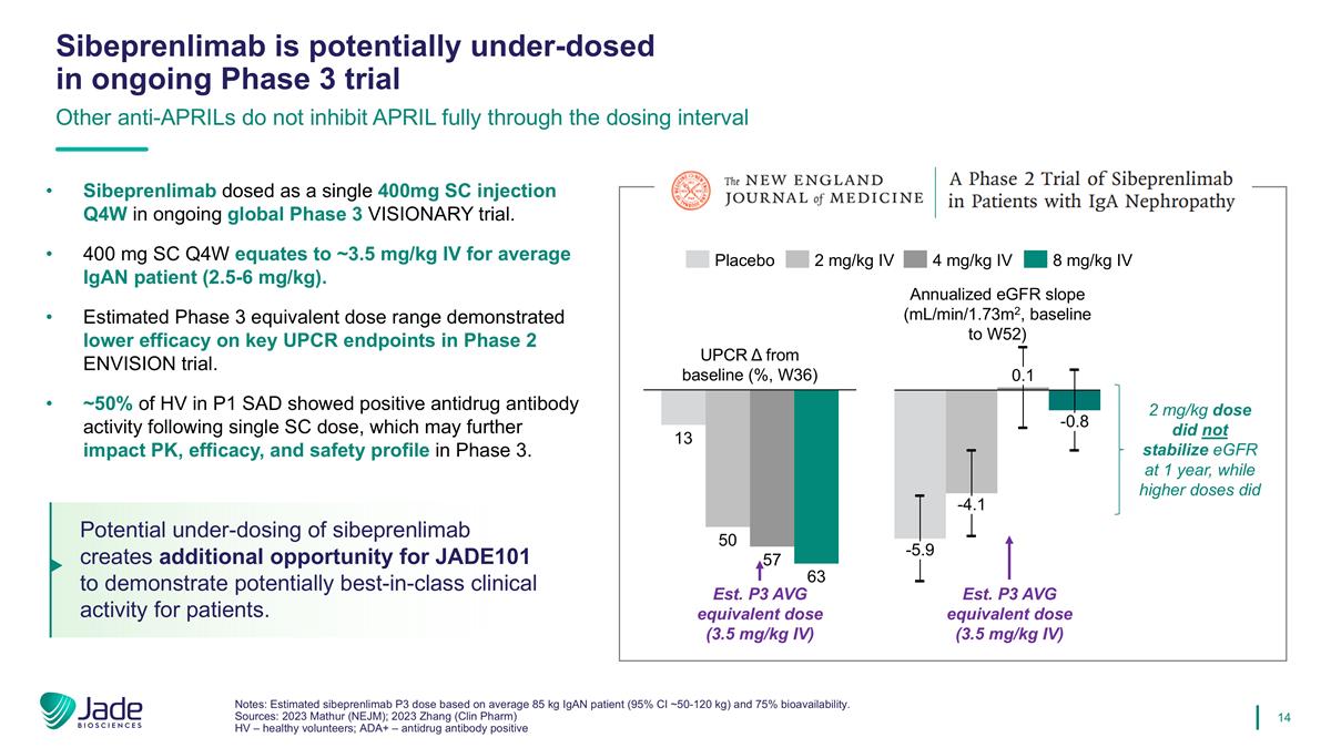 Slide 14