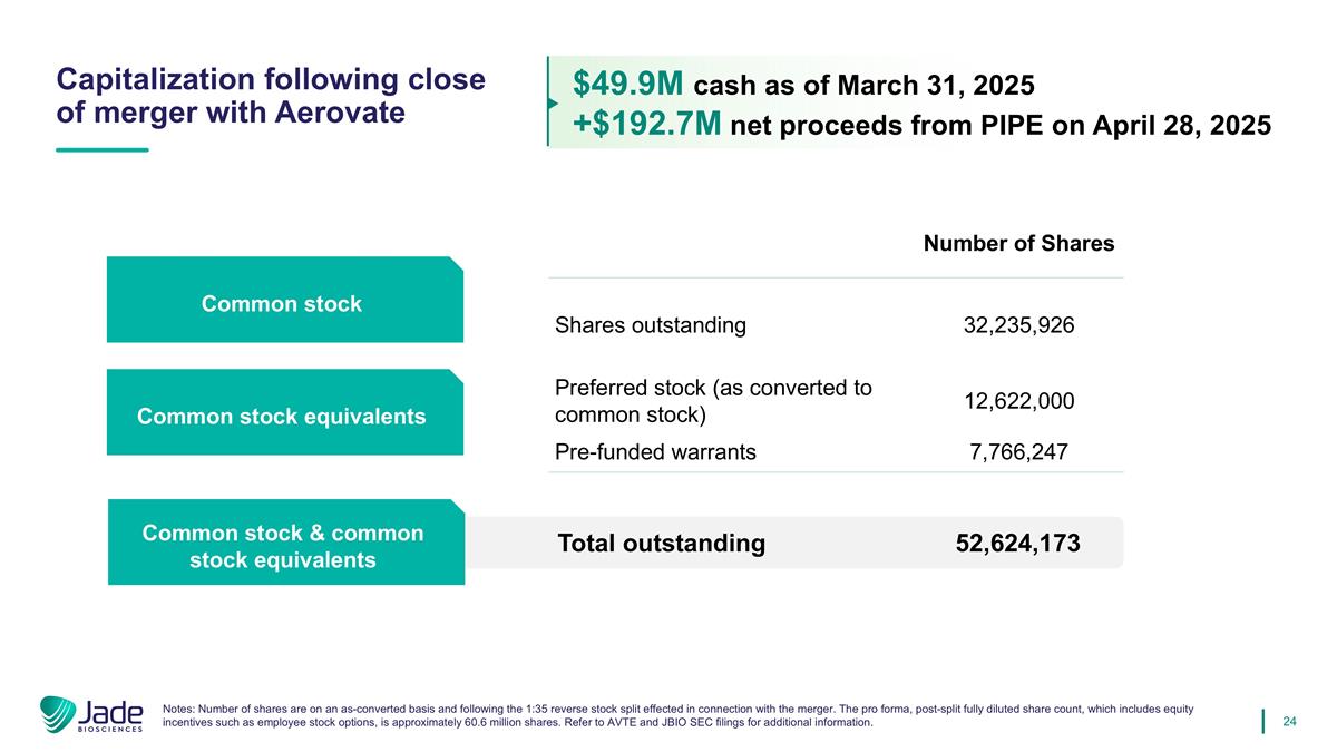 Slide 24