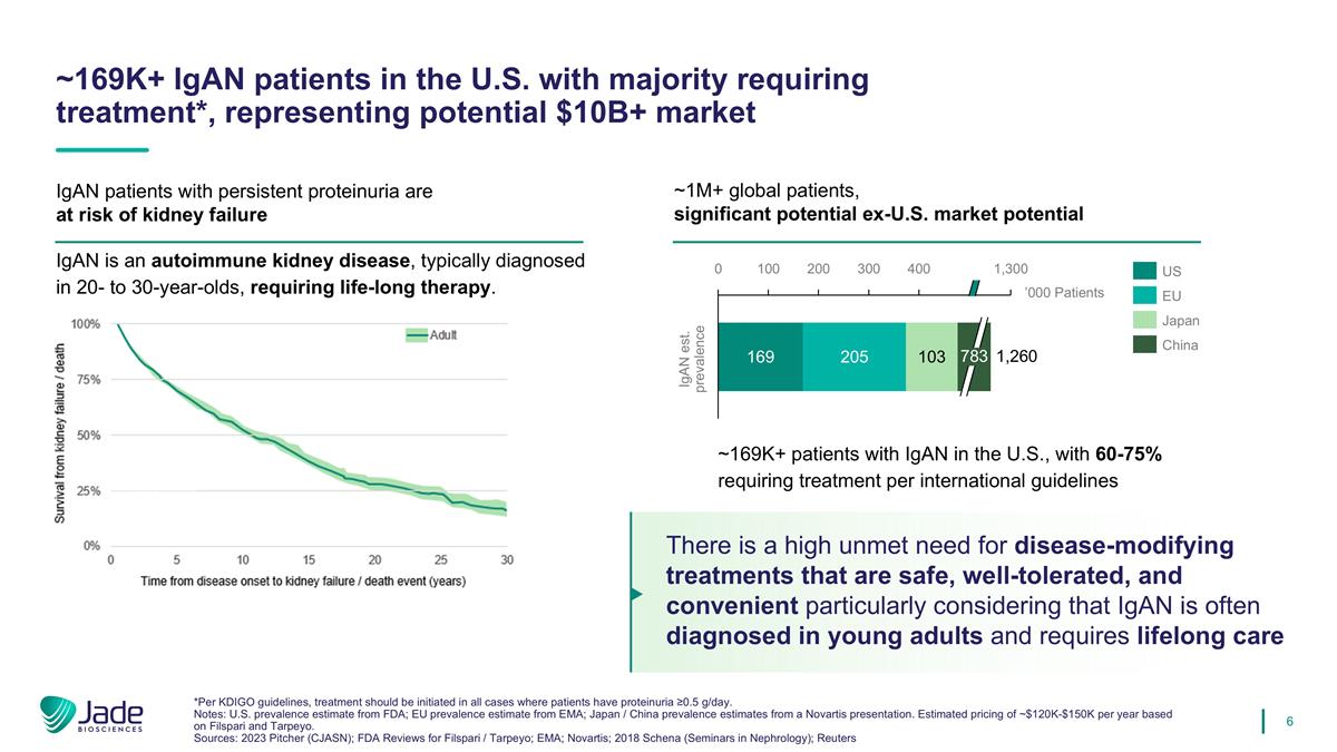 Slide 6