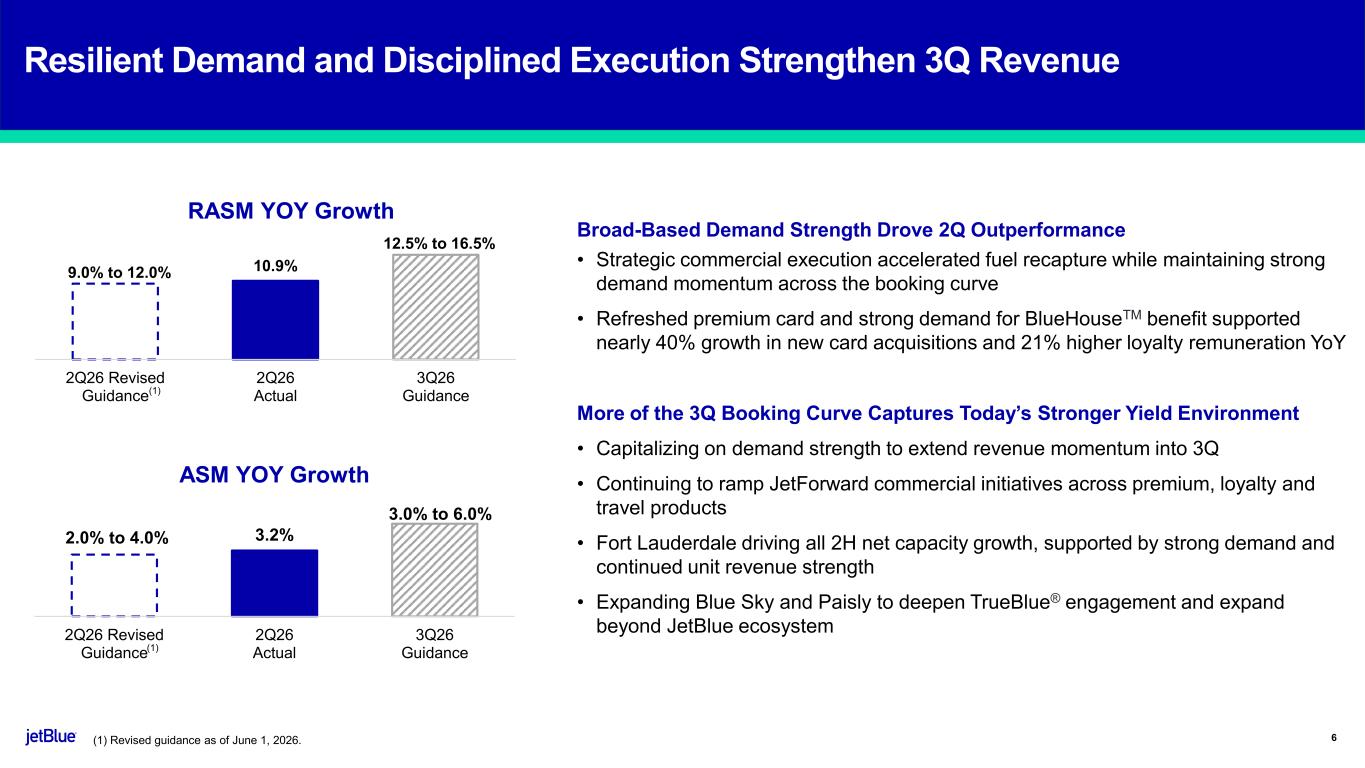 Slide 6