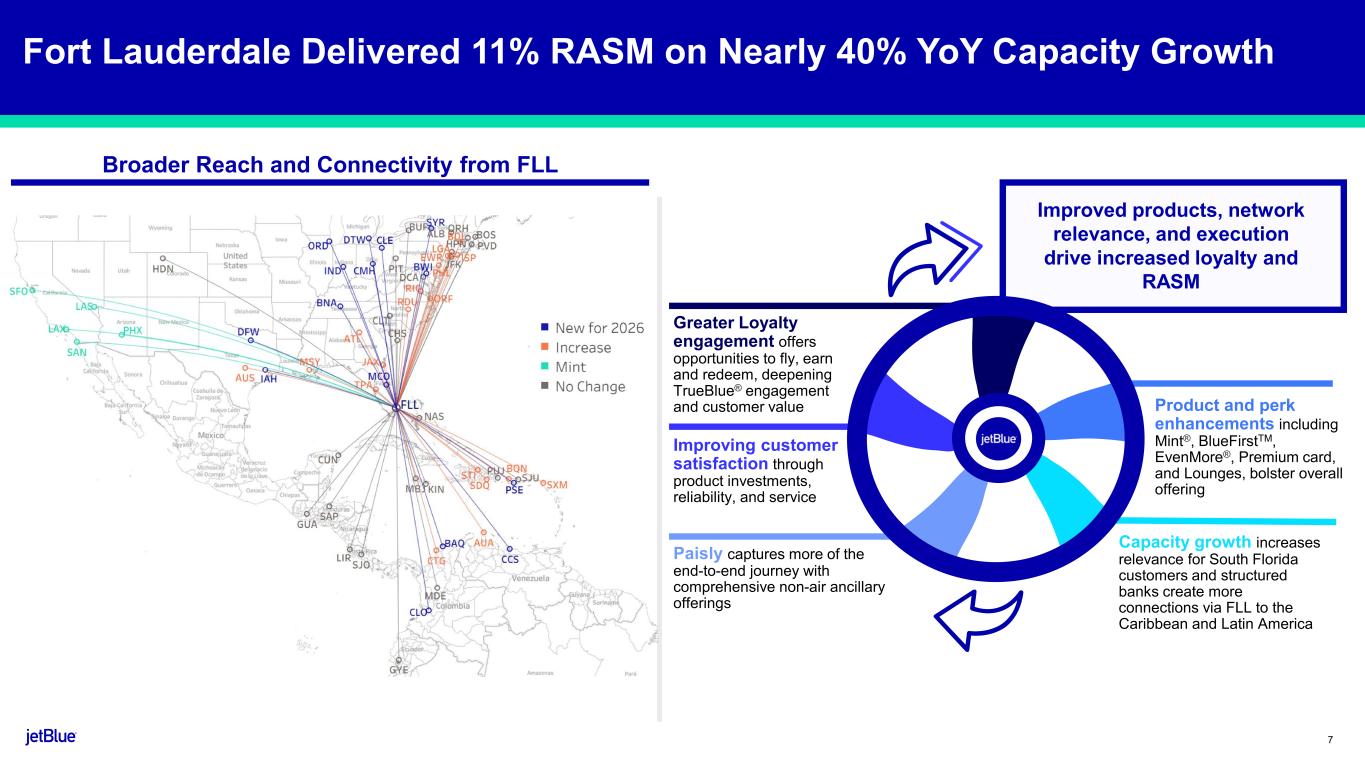 Slide 7