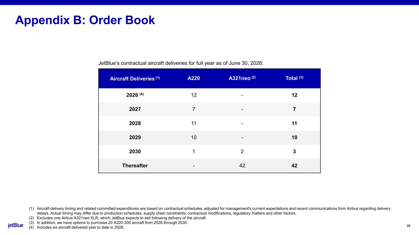 Slide 22