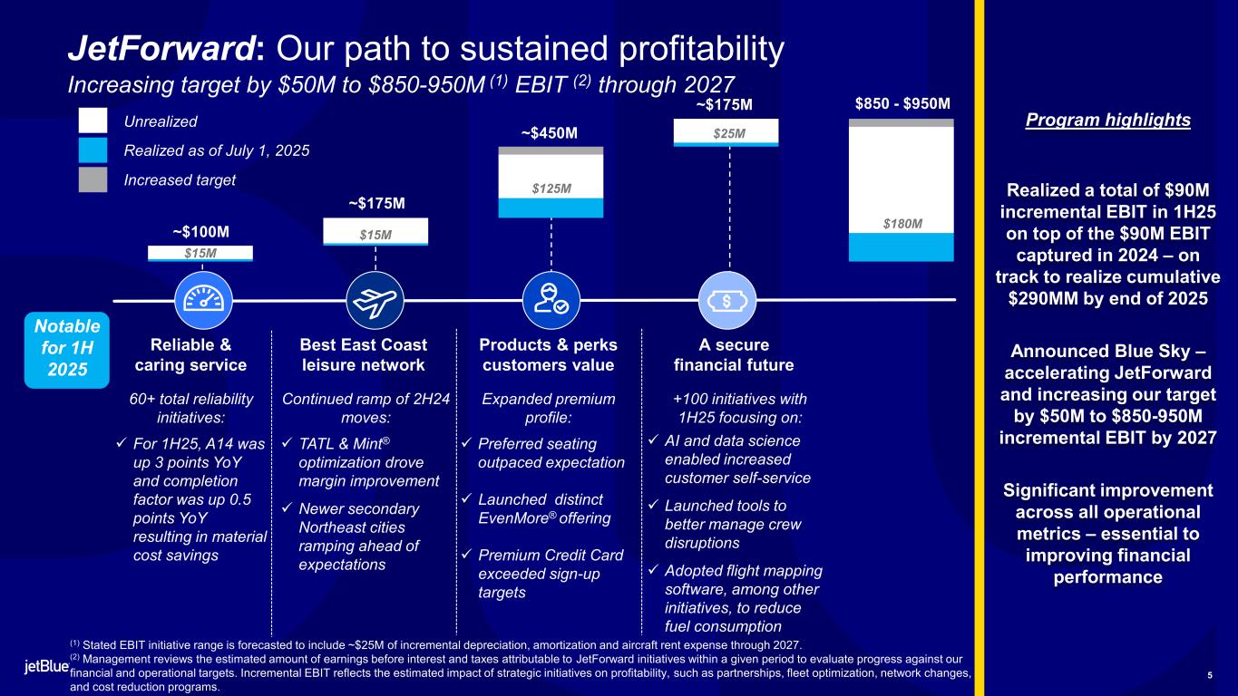 Slide 5 of 20