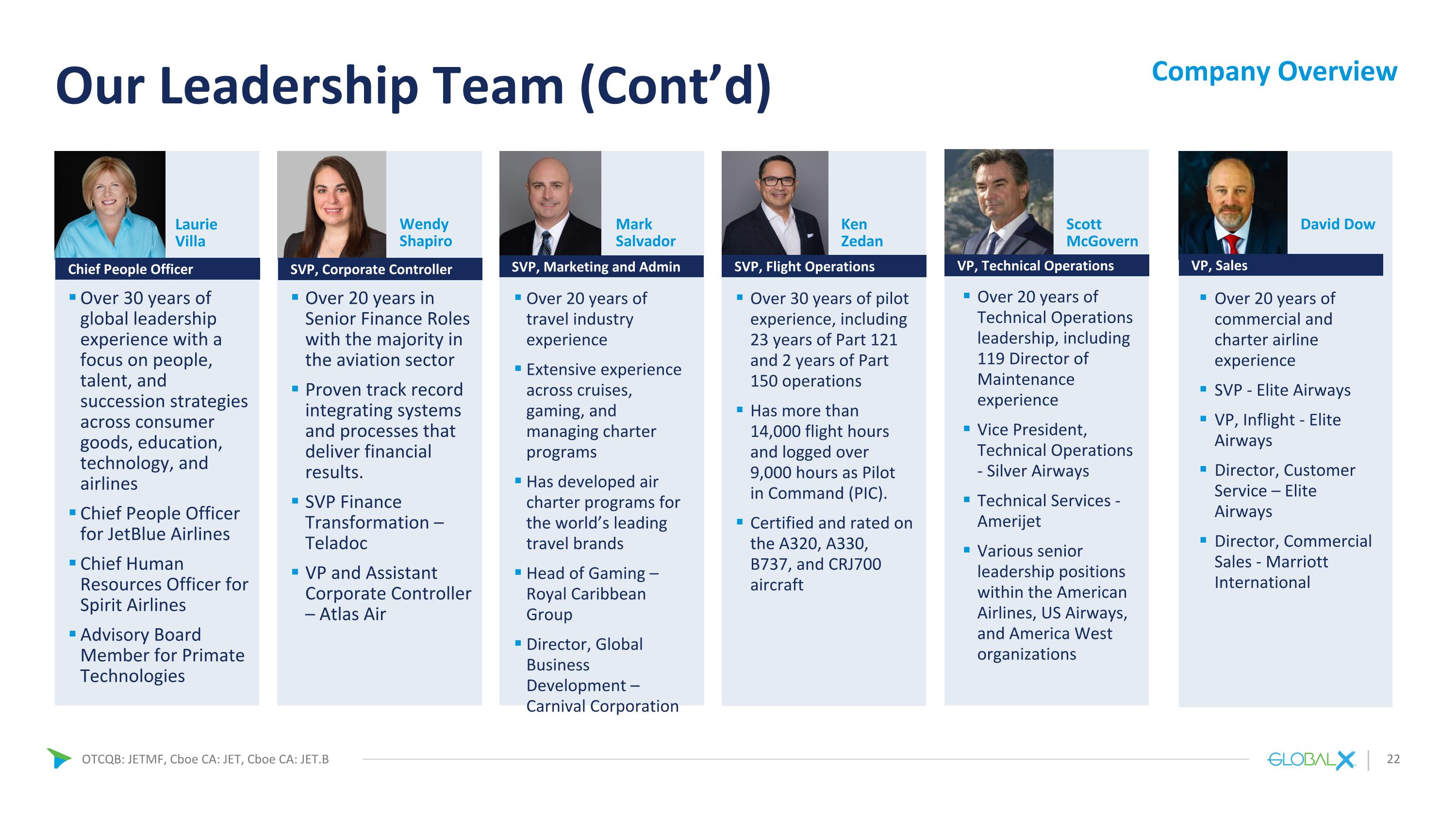 Slide 22