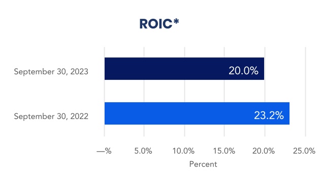 chart-307af823f7984ce2b15a.jpg