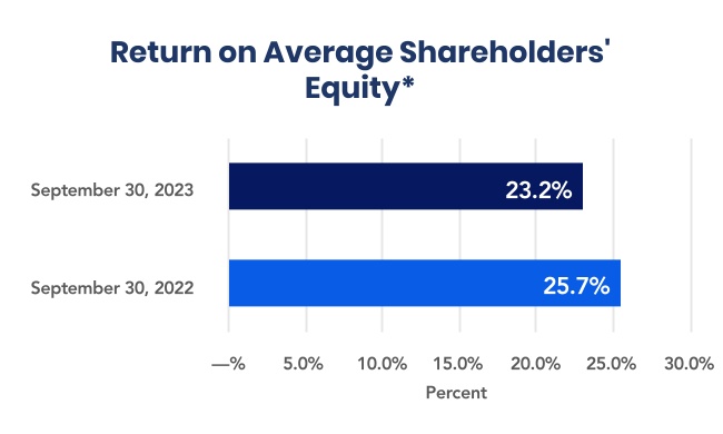 chart-49d0e577dda4499f8d4a.jpg