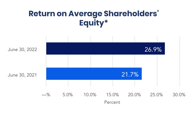 chart-8136ef54b0f94a7b991.jpg
