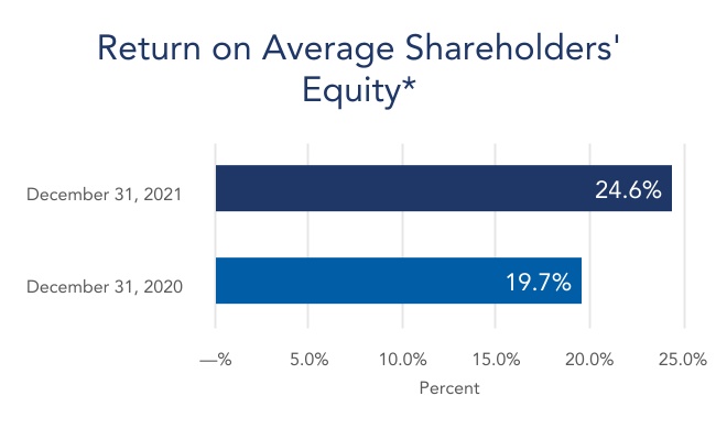 chart-7e8dc4deae554b9db85a.jpg