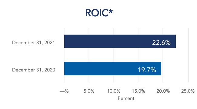 chart-d828e52b13a4425fbe8a.jpg