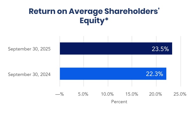 chart-84602ee0d64e456a884.jpg