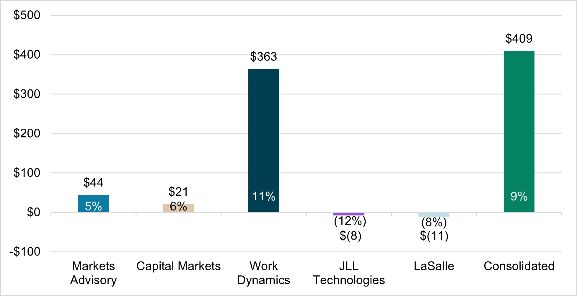 revenuegraphicjpg.jpg