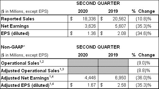 a2020q2chart111.jpg