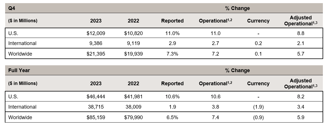 a4q23regionalsalesresultsv2.jpg