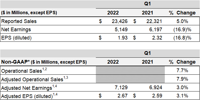 a1q22overallfinancialresul.jpg