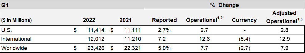a1q22regionalfinancialresu.jpg