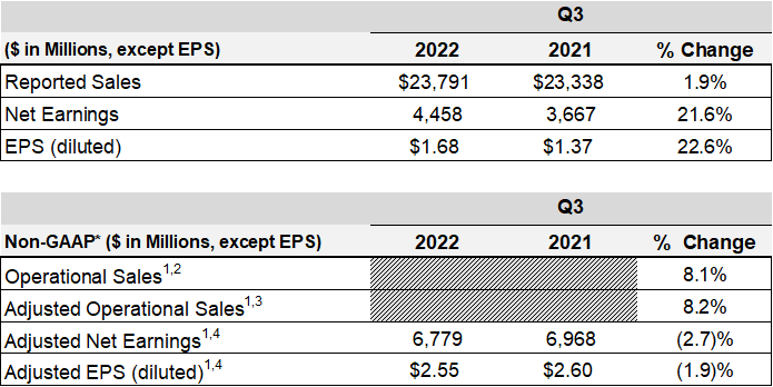 a3q22overallfinancialresula.jpg