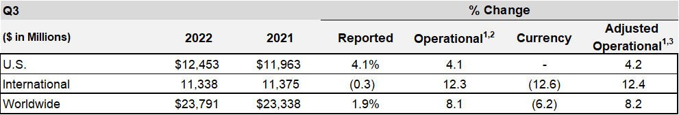 a3q22regionalfinancialresua.jpg