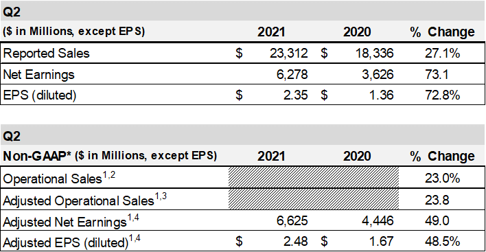 a2q21overallfinancialresula.jpg