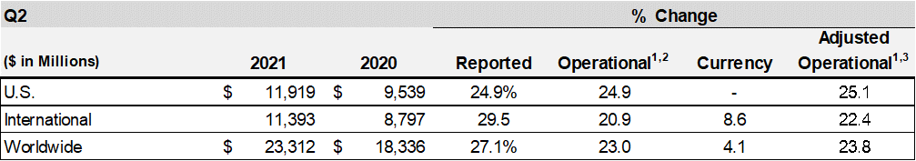 a2q21regionalfinancialresua.jpg