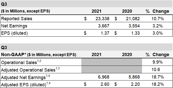 a3q21overallfinancialresul.jpg
