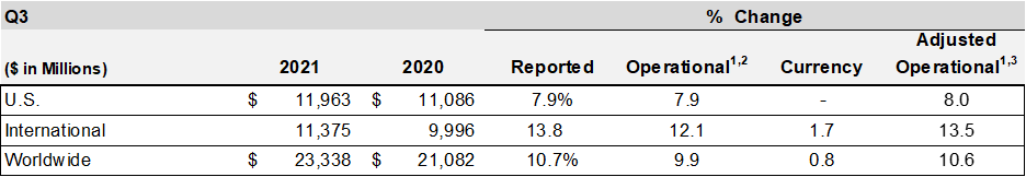 a3q21regionalfinancialresu.jpg