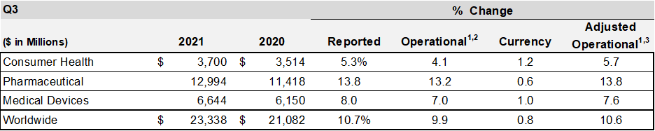 a3q21salesbysegment.jpg