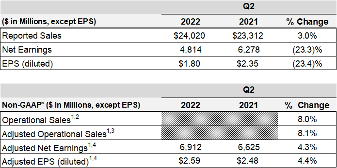 a2q22overallfinancialresul.jpg