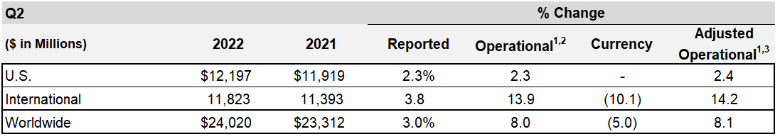 a2q22regionalfinancialresu.jpg