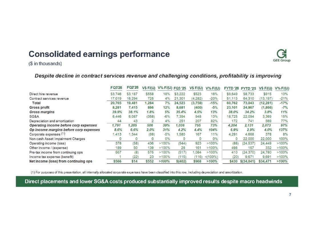 Slide 7 of 16
