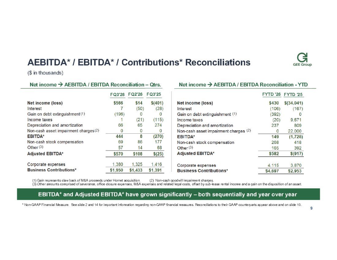 Slide 9 of 16