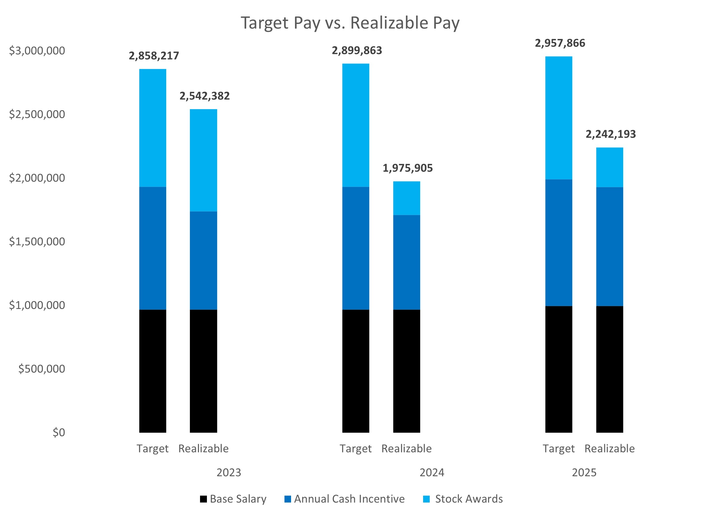 Target Pay vs. Realizable Pay.jpg