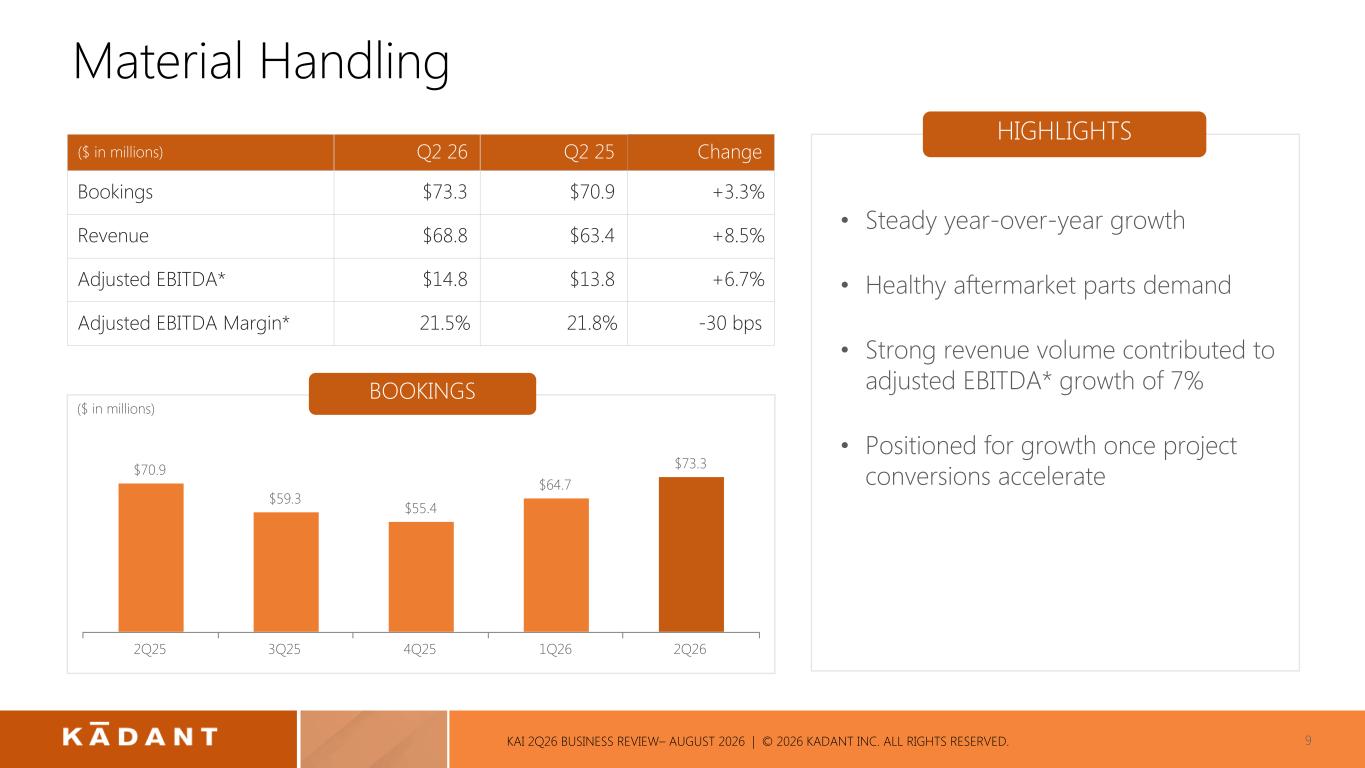 Slide 9 of 24