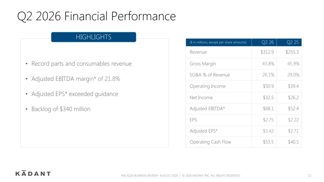 Slide 12 of 24