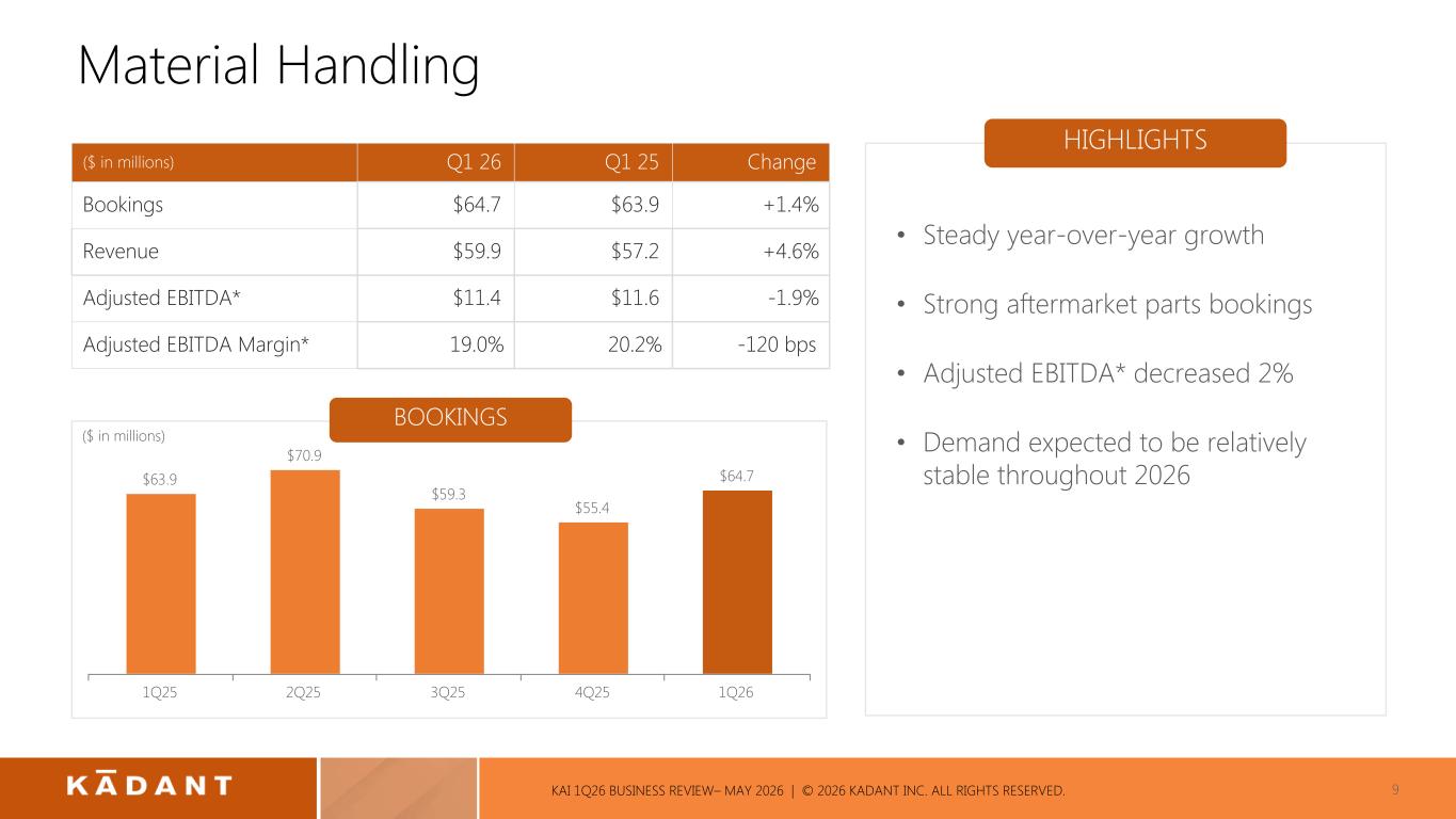 Slide 9 of 24