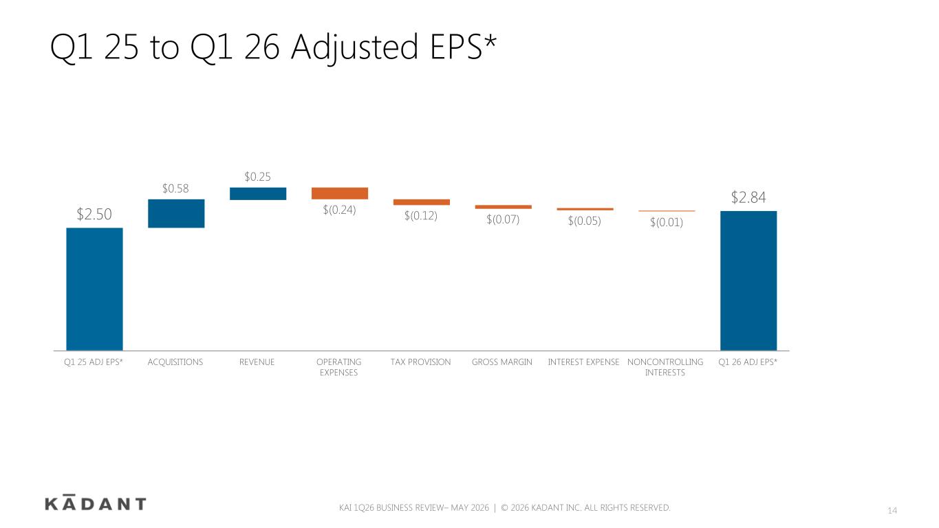 Slide 14 of 24